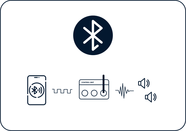 Moduł rozszerzenia sterownika FFES - Obsługa połączenia bluetooth ZXX-B2 (2x25W)